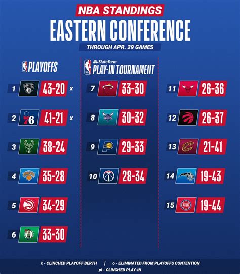 nba conference standings